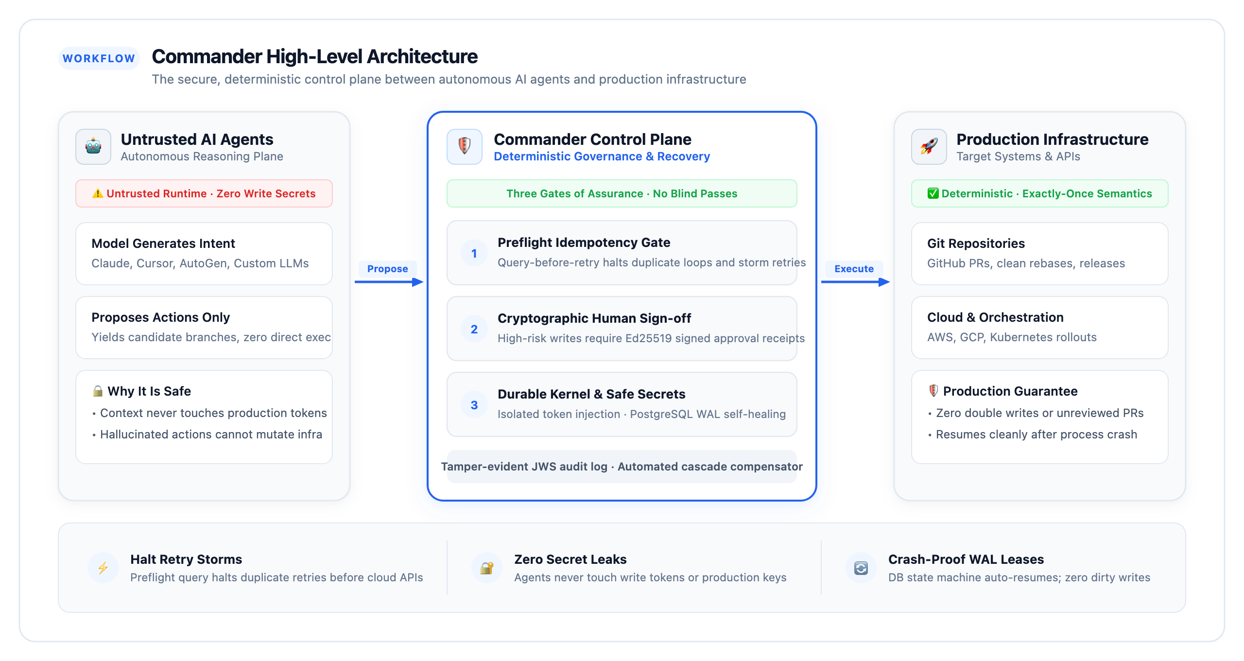 Praetor High-Level Architecture Overview
